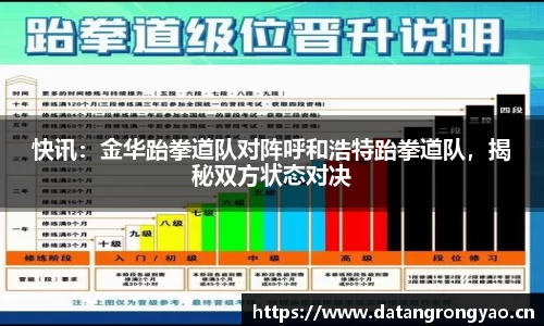 快讯：金华跆拳道队对阵呼和浩特跆拳道队，揭秘双方状态对决